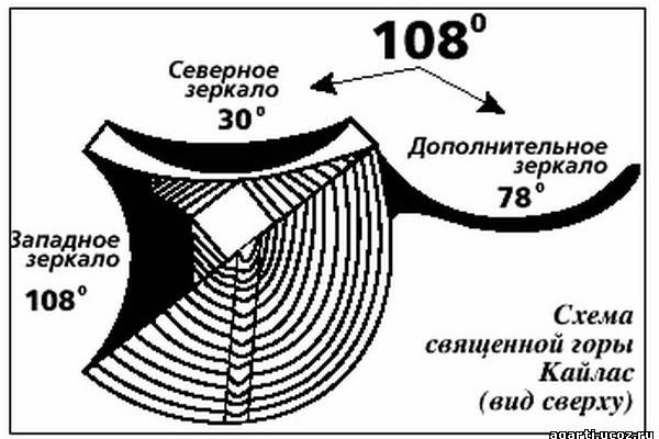 Кракен драг