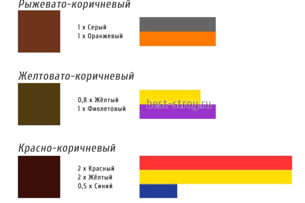 Сайт кракена в торе