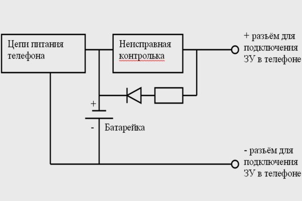 Короткая ссылка на кракен